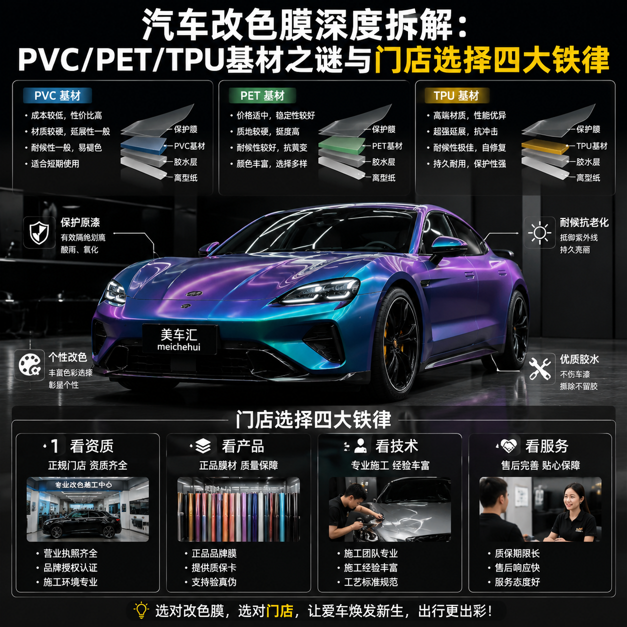 汽车改色膜深度拆解:PVC/PET/TPU基材之谜与门店选择四大铁律 - 汽车贴膜效果参考图