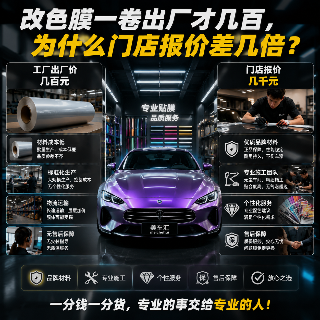 改色膜一卷出厂才几百,为什么门店报价差几倍?